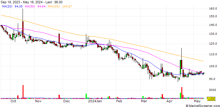 Chart East Asia Holdings Investment Limited