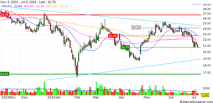 Chart Dajin Heavy Industry Co.,Ltd.