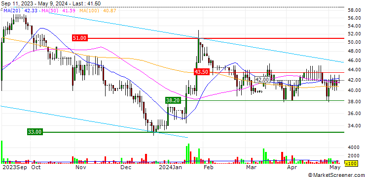 Chart Frontier IP Group Plc