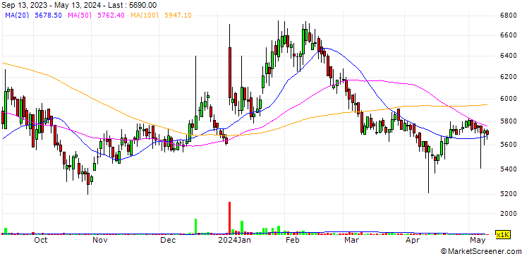 Chart YG-1 Co., Ltd.