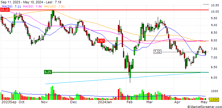 Chart Jiangsu Huaxicun Co.,Ltd.