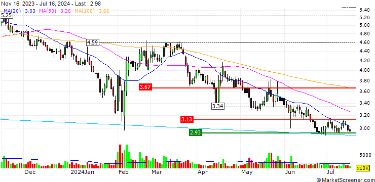 Chart Suzhou Jinfu Technology Co., Ltd.