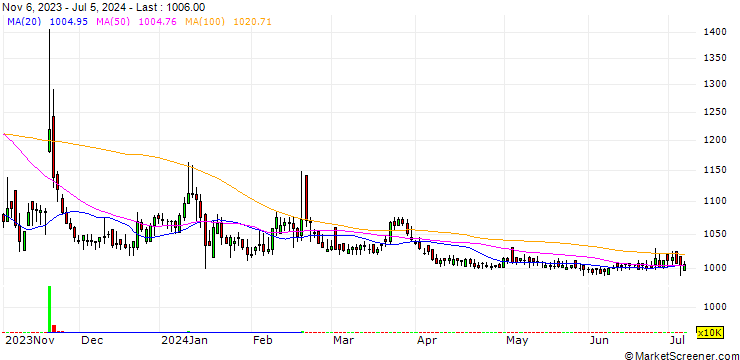 Chart Eco Volt Co.,Ltd.