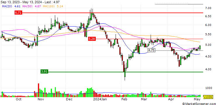 Chart Tianjin Benefo Tejing Electric Co., Ltd.