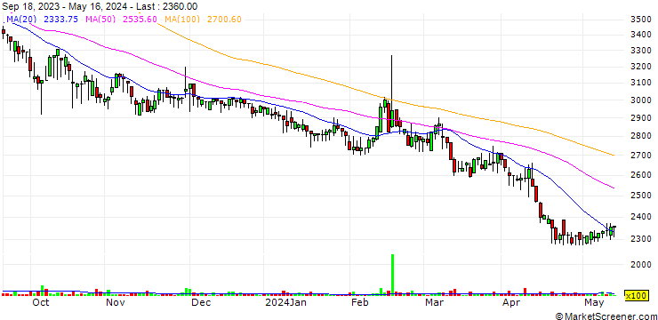 Chart ES Cube Co., Ltd.