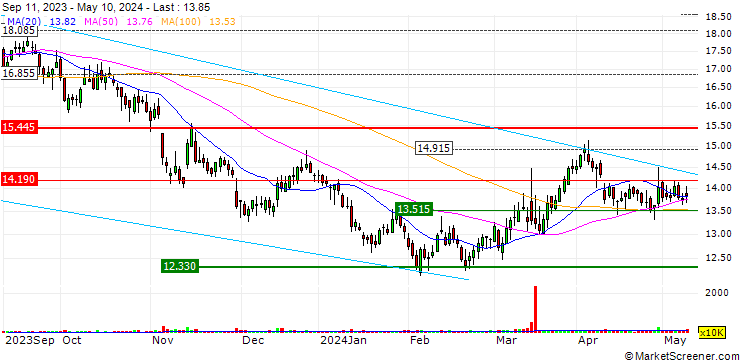 Chart OPEN END TURBO CALL-OPTIONSSCHEIN MIT SL - K+S AG
