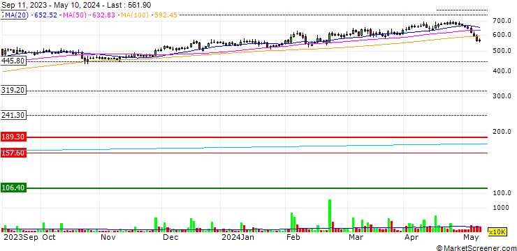Chart Graphite India Limited