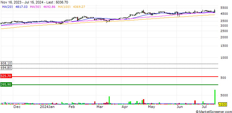Chart KSB Limited