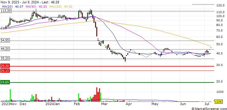 Chart BGR Energy Systems Limited