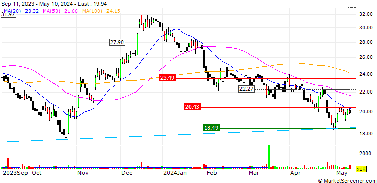 Chart Eagle Bancorp, Inc.