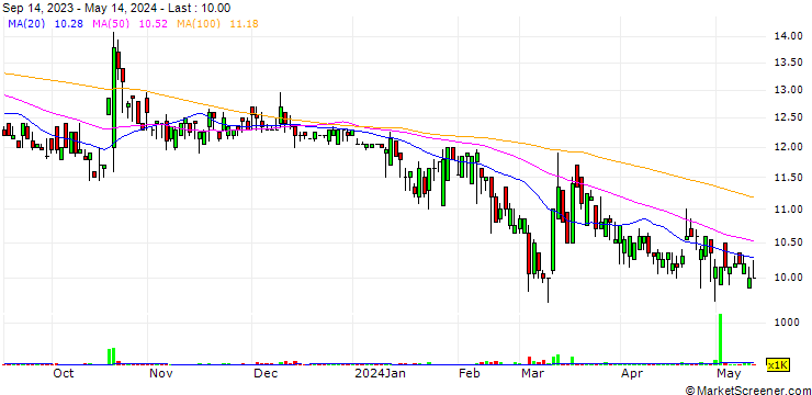 Chart Jui Li Enterprise Co., Ltd.