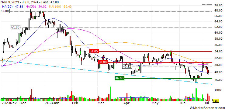 Chart Independent Bank Corp.