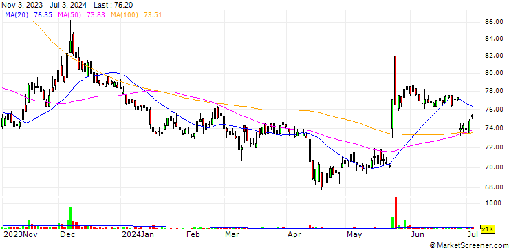 Chart Kian Shen Corporation