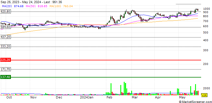 Chart BF Utilities Limited