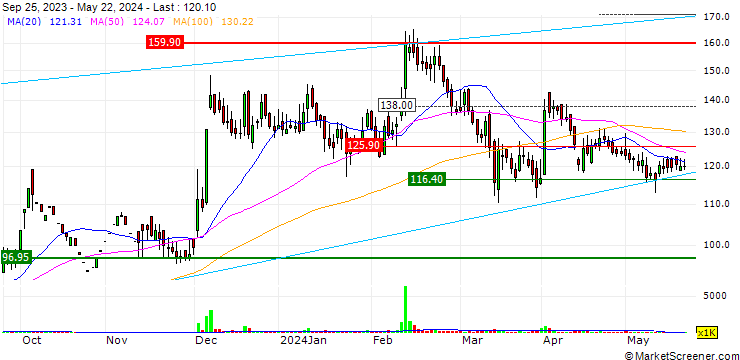 Chart Autoline Industries Limited