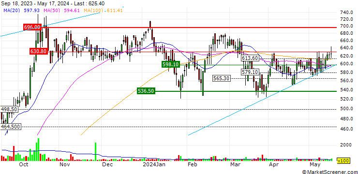 Chart Pearl Global Industries Limited