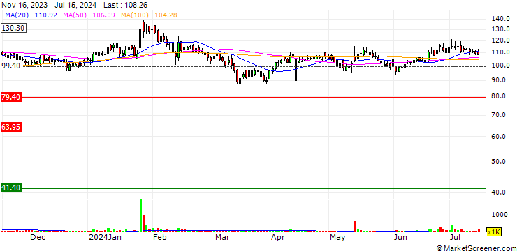 Chart Emmbi Industries Limited