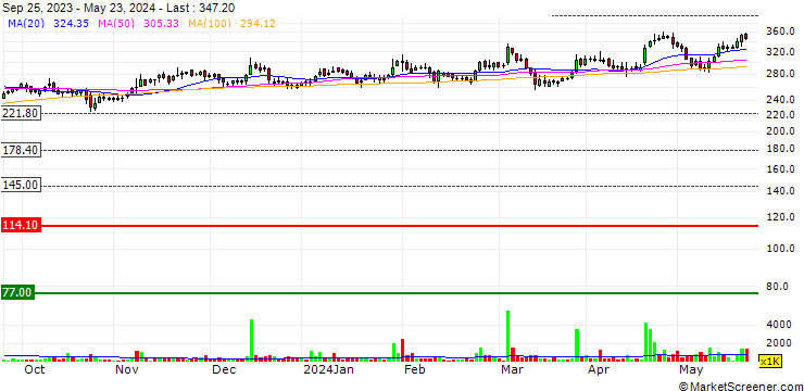 Chart TD Power Systems Limited