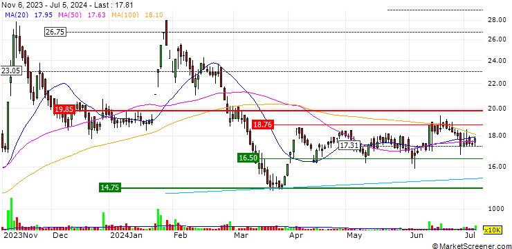 Chart India Power Corporation Limited