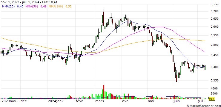 Chart Zhonglu.Co.,Ltd